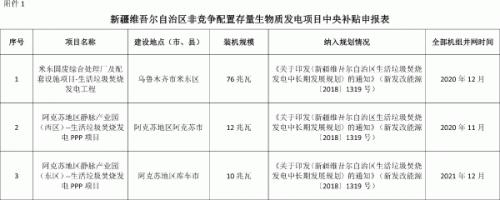 5個項目 新疆公示擬申報中央補貼存量生物質(zhì)發(fā)電項目