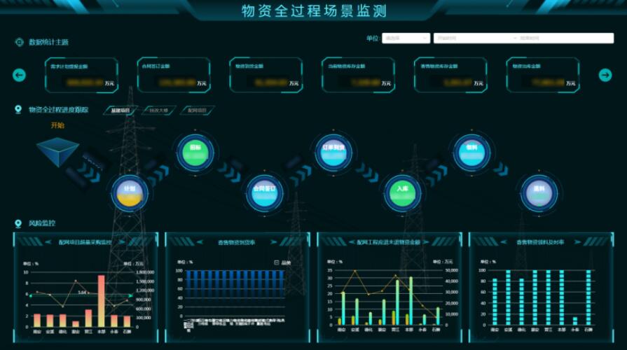 國網泉州供電公司：強化數智監(jiān)督風險防控，助推物資管控能力提升