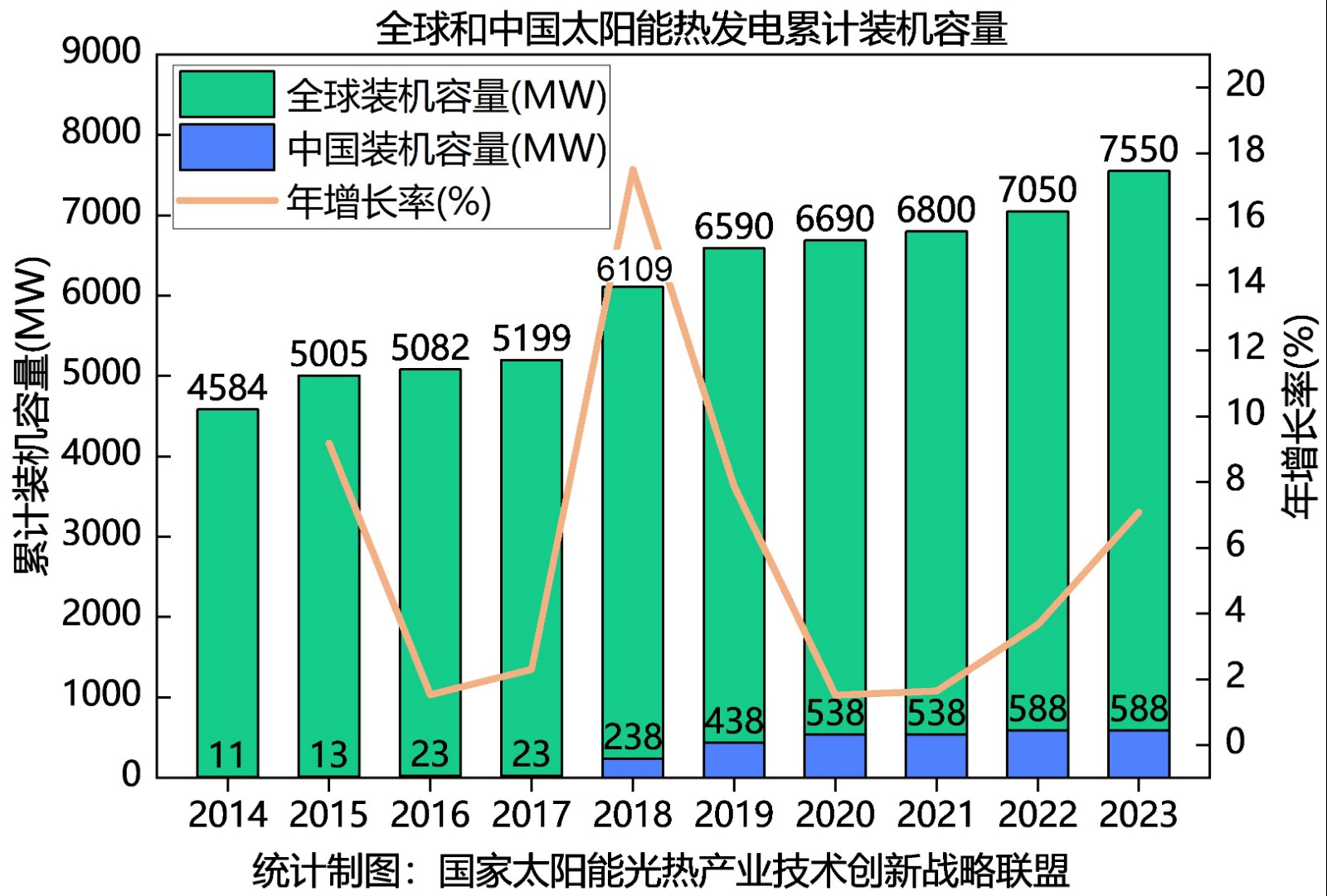 《中國太陽能熱發(fā)電行業(yè)藍(lán)皮書2023》發(fā)布