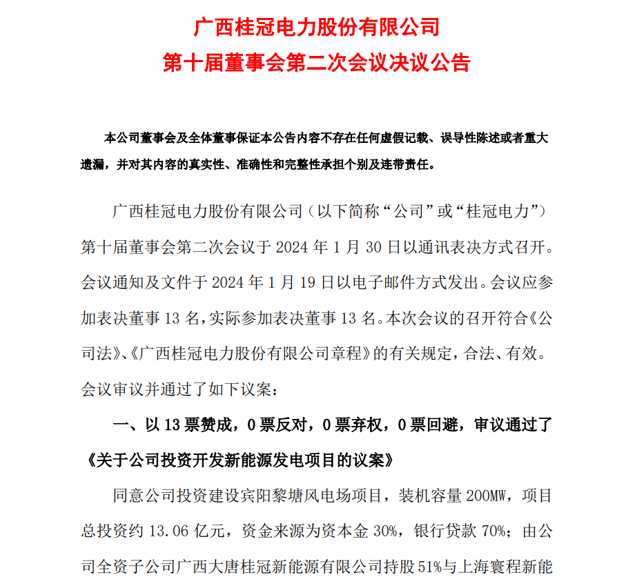 13.06億元！桂冠電力投資開(kāi)發(fā)200MW風(fēng)電項(xiàng)目