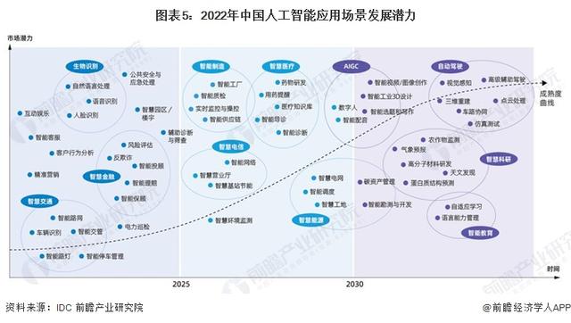 英偉達CEO黃仁勛：AI技術縮小了人類的技術差距，五年內AGI將通過人類測試