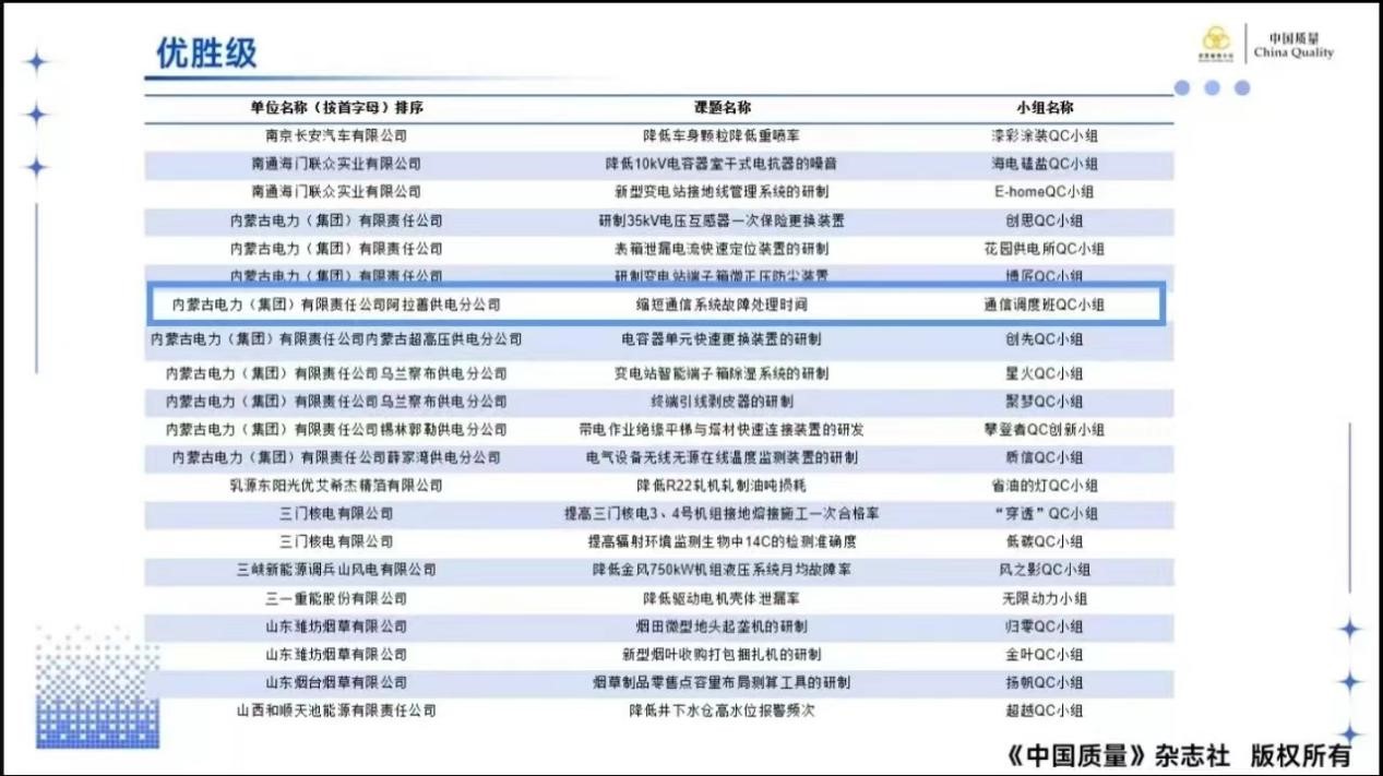 內(nèi)蒙古阿拉善供電公司QC成果首次入圍國(guó)際質(zhì)量管理小組會(huì)議