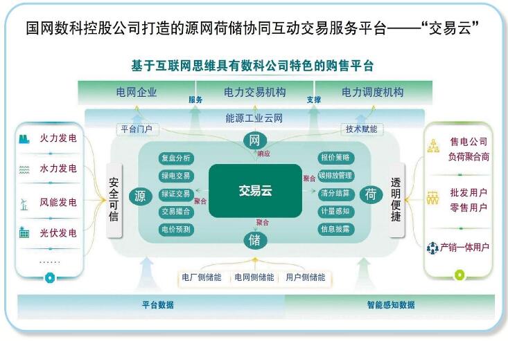 國網數科控股公司：打造數字科技平臺 服務能源綠色低碳轉型