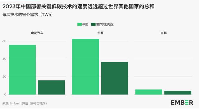 地球能源史轉(zhuǎn)折點(diǎn)：全球30%電力來(lái)自可再生能源，中國(guó)作出巨大貢獻(xiàn)