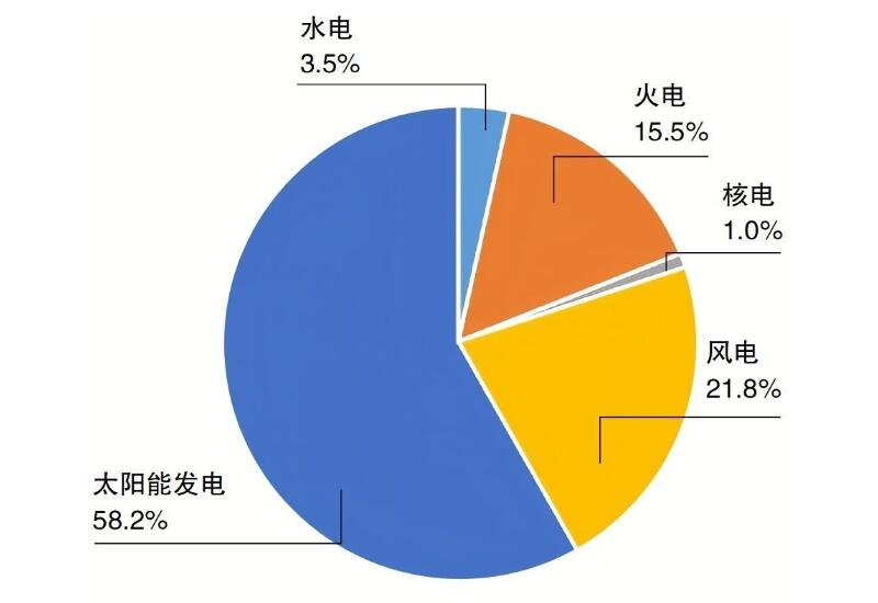 國網能源院發(fā)布《中國電力供需分析報告2024》