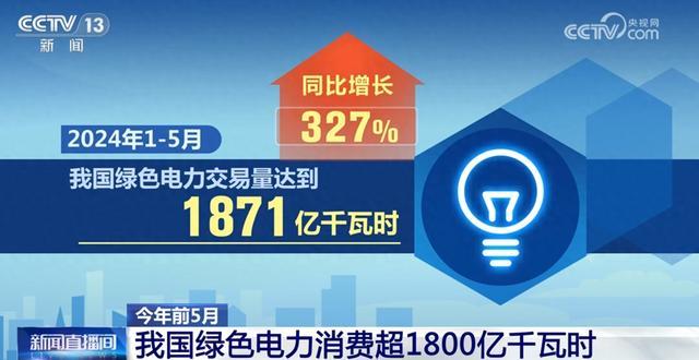 1871億千瓦時(shí)、327%……數(shù)說我國能源綠色低碳轉(zhuǎn)型按下“加速鍵”