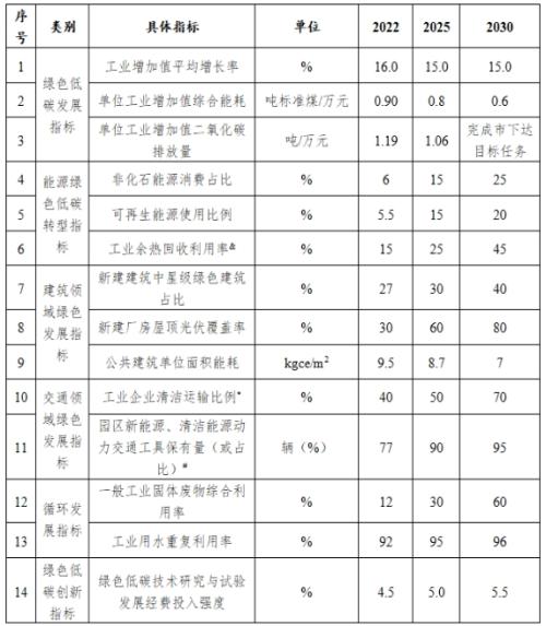 山西長(zhǎng)治市: 到2025年園區(qū)新建公共機(jī)構(gòu)建筑、新建廠房屋頂光伏覆蓋率達(dá)到60%