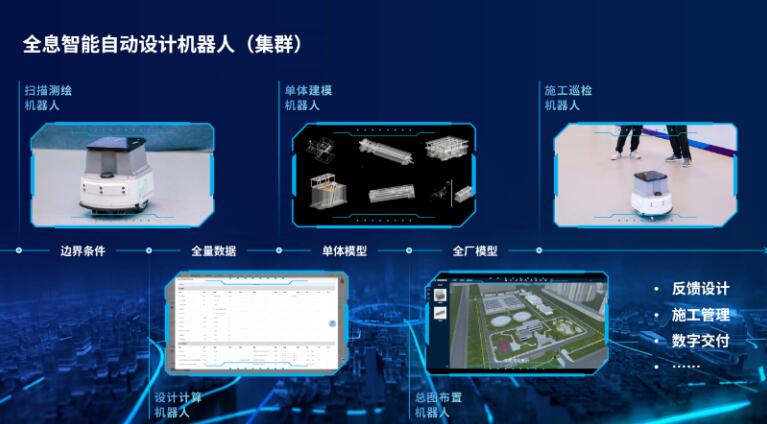 北控水務全息智能自動設(shè)計機器人榮登雄安國際服務機器人大賽榜首