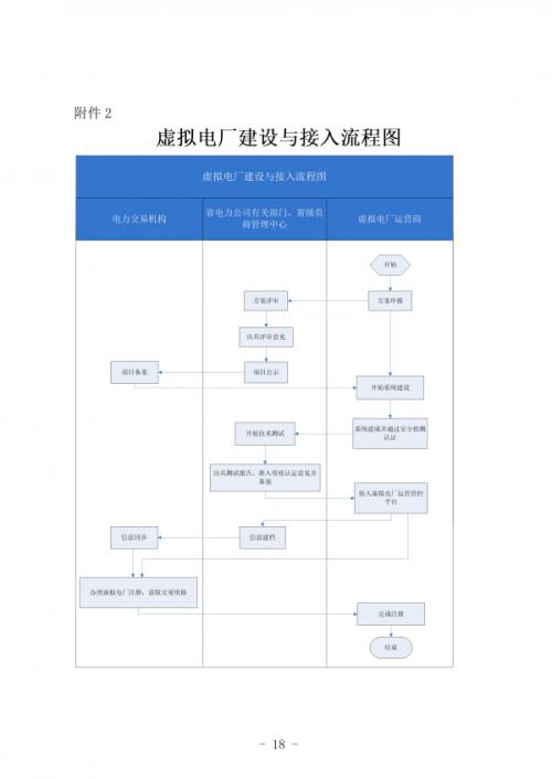 甘肅發(fā)布《甘肅省虛擬電廠建設(shè)與運(yùn)營管理實(shí)施方案(征求意見稿)》