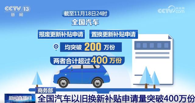 全國(guó)汽車“以舊換新”補(bǔ)貼申請(qǐng)量突破400萬份 激發(fā)市場(chǎng)消費(fèi)熱力足