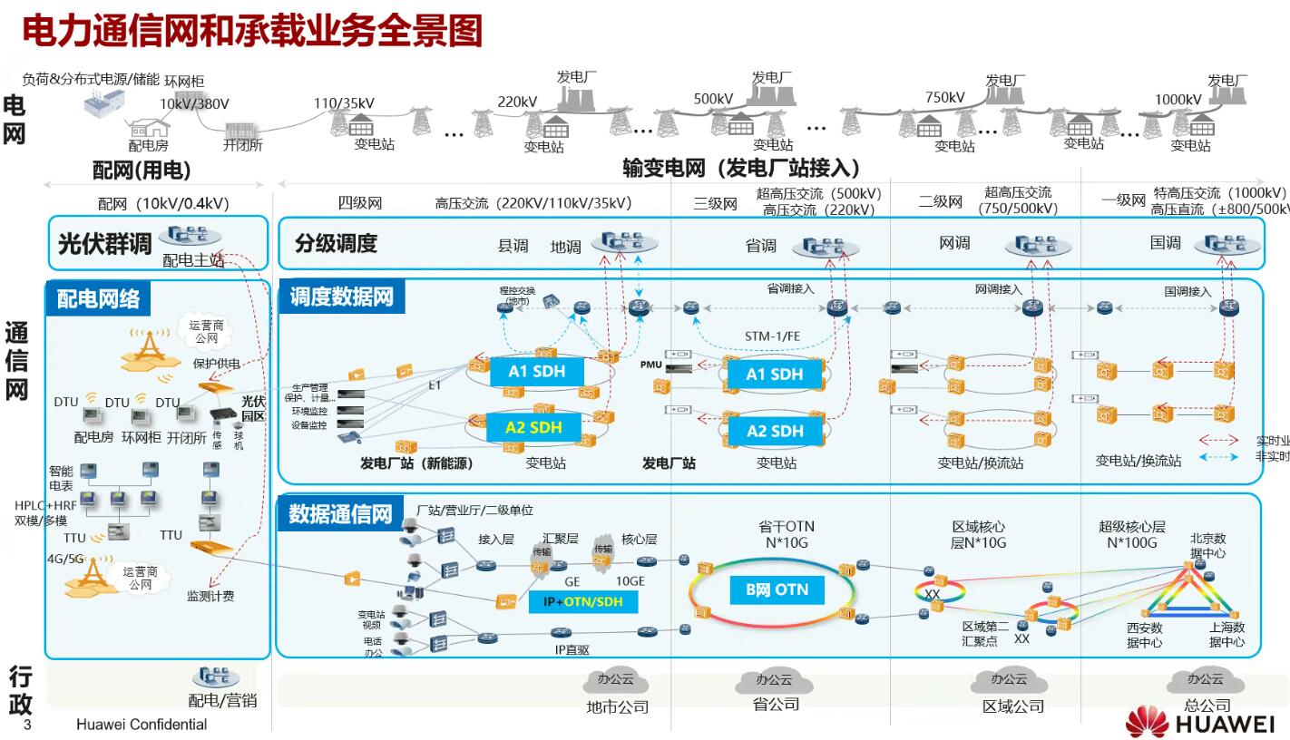 年度盤點：fgOTN技術(shù)之光，照亮新型電力系統(tǒng)建設(shè)前路