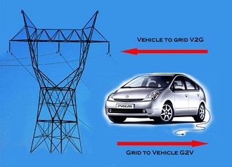 2016-20年全球電動汽車并網(wǎng)技術(shù)將年增33.7%