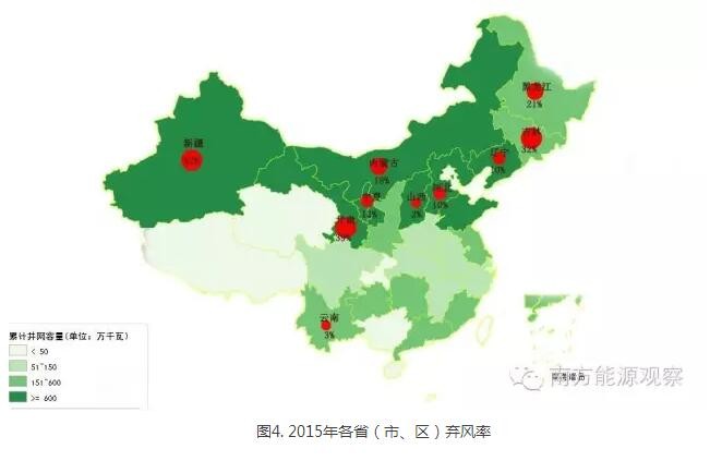 為啥現(xiàn)行政策下棄風(fēng)無(wú)解？