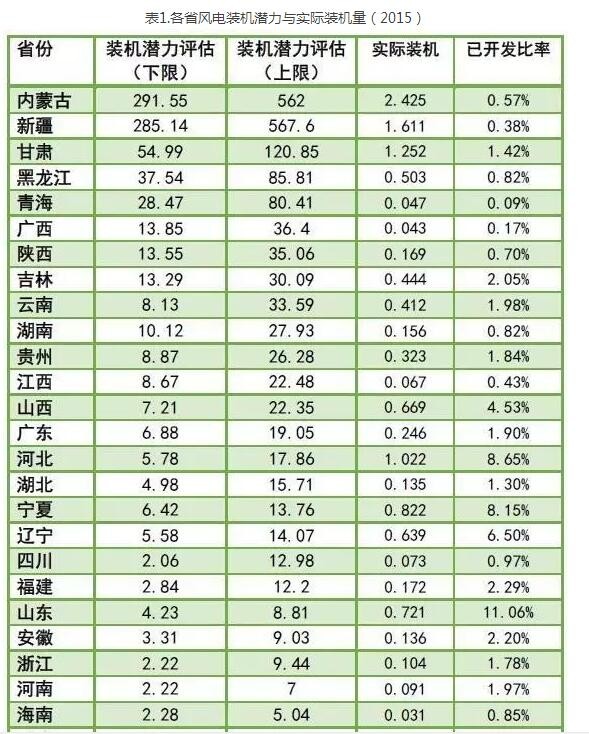 為啥現(xiàn)行政策下棄風(fēng)無(wú)解？