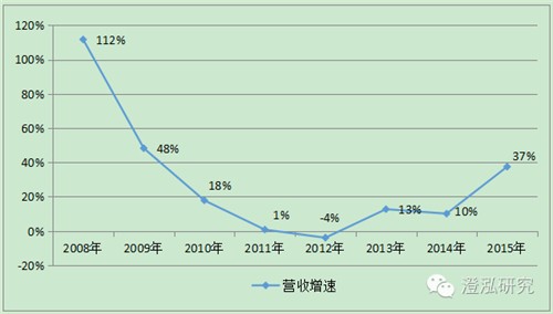 比亞迪：中國企業(yè)如何領(lǐng)跑全球新能源汽車產(chǎn)業(yè)？