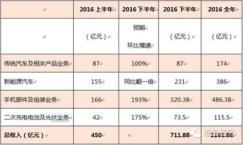 比亞迪：中國企業(yè)如何領(lǐng)跑全球新能源汽車產(chǎn)業(yè)？