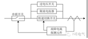 聚焦：未來的配電網(wǎng)會出現(xiàn)什么新技術(shù)？