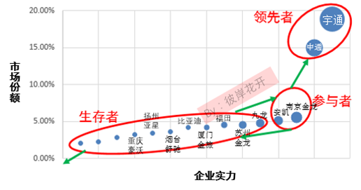 解析國(guó)內(nèi)新能源汽車市場(chǎng)格局 各大車企都在哪個(gè)梯隊(duì)？