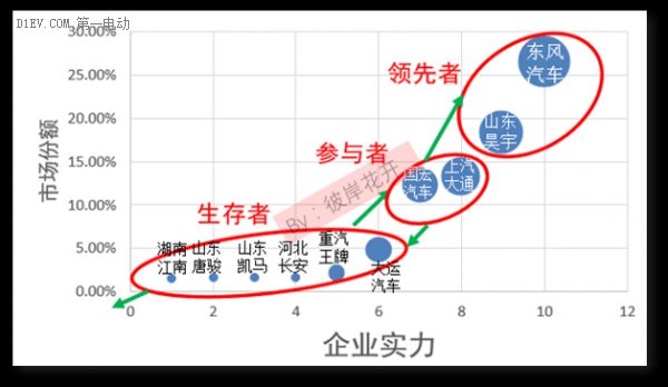 解析國(guó)內(nèi)新能源汽車市場(chǎng)格局 各大車企都在哪個(gè)梯隊(duì)？