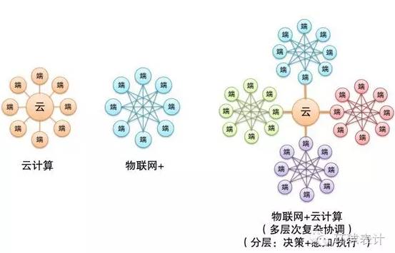 售電、能源大數(shù)據(jù)與能源互聯(lián)網(wǎng)的未來