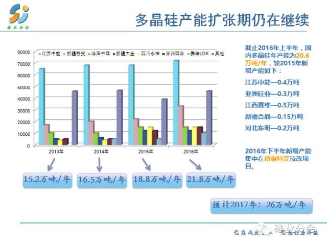 產能擴張