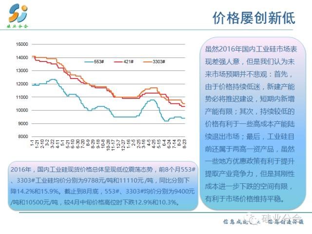 價(jià)格創(chuàng)新低