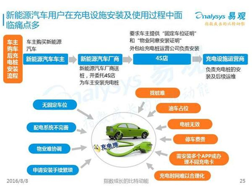 新能源汽車,充電設(shè)施,電動汽車,充電樁,富電科技