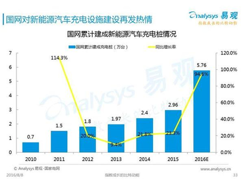 新能源汽車,充電設(shè)施,電動汽車,充電樁,富電科技