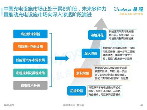 新能源汽車,充電設(shè)施,電動汽車,充電樁,富電科技