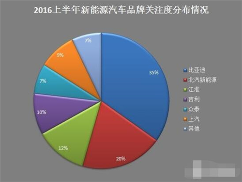 新能源車,電動汽車,充電設施,動力電池,混合動力汽車