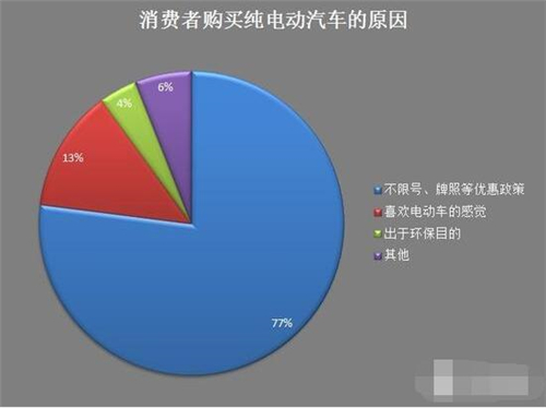 新能源車,電動汽車,充電設施,動力電池,混合動力汽車