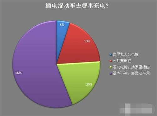 新能源車,電動汽車,充電設施,動力電池,混合動力汽車