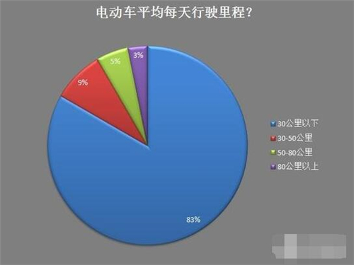 新能源車,電動汽車,充電設施,動力電池,混合動力汽車