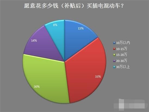 新能源車,電動汽車,充電設施,動力電池,混合動力汽車