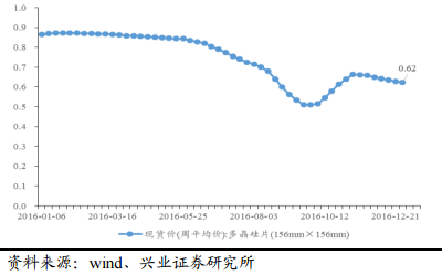 2017年電力及新能源發(fā)展形勢(shì)分析