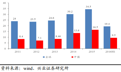 2017年電力及新能源發(fā)展形勢(shì)分析