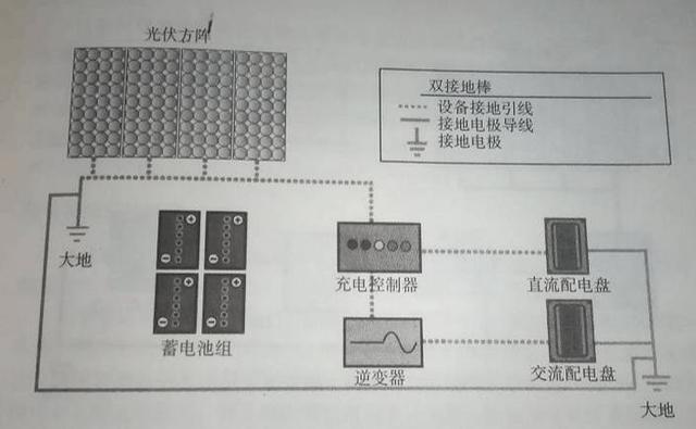 最詳細(xì)的分布式家用光伏電站施工手冊(cè)！