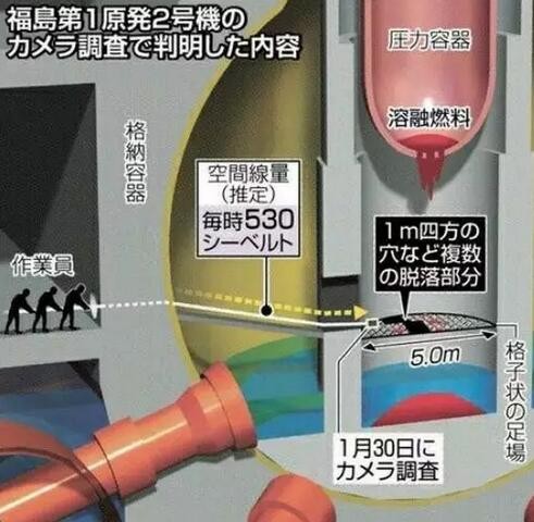 福島核事故到底嚴重到什么程度？