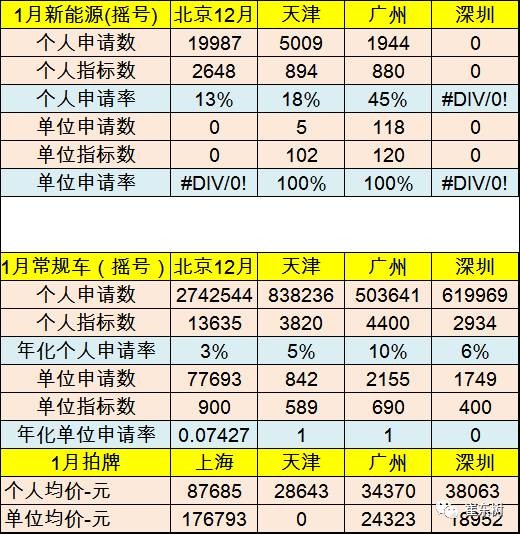 17年1月新能源乘用車銷0.54萬、普混0.98萬