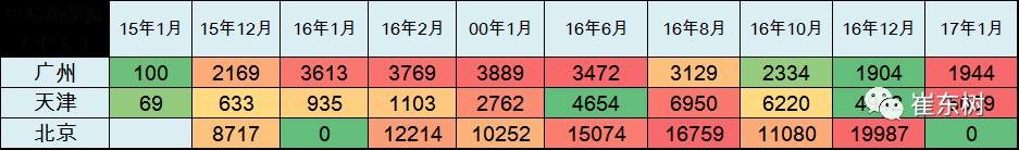 17年1月新能源乘用車銷0.54萬、普混0.98萬