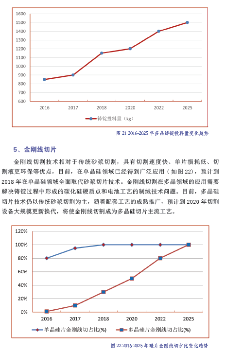 中國光伏產(chǎn)業(yè)發(fā)展路線圖（2016年版）