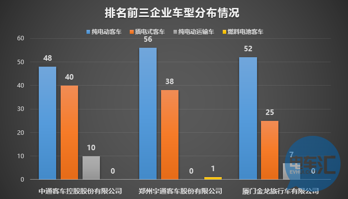 136家車企布局1473款車型！從四批目錄看市場(chǎng)領(lǐng)域劃分