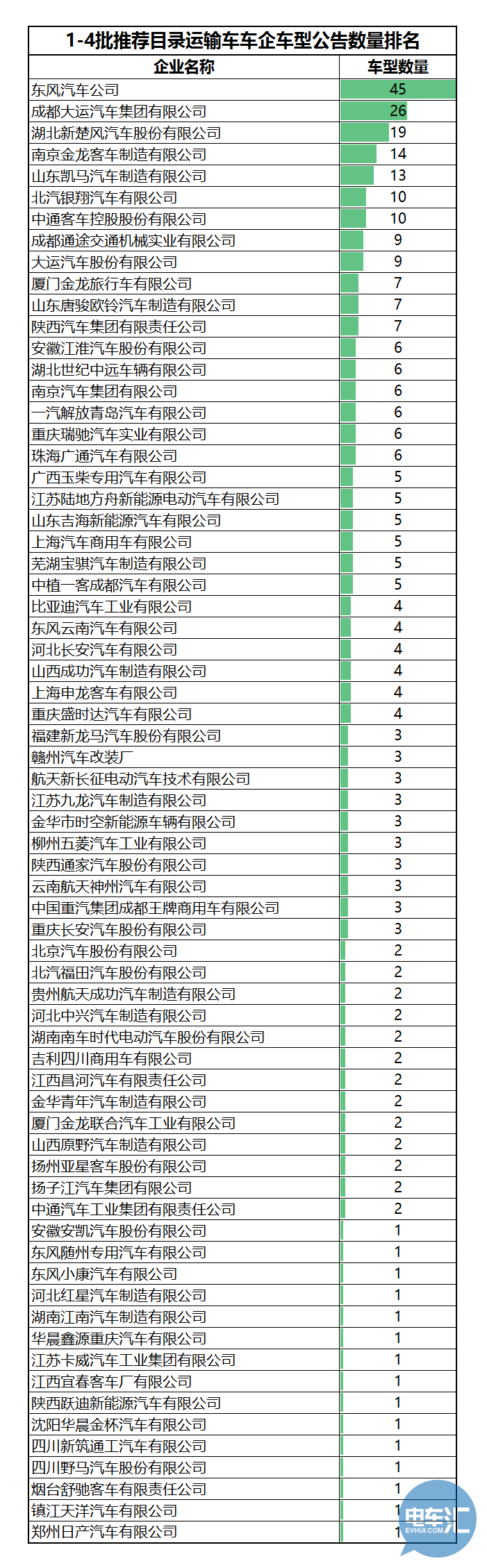 136家車企布局1473款車型！從四批目錄看市場(chǎng)領(lǐng)域劃分