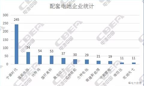 純電動(dòng)客車(chē)電池：從前4批推薦目錄中我們發(fā)現(xiàn)了什么?