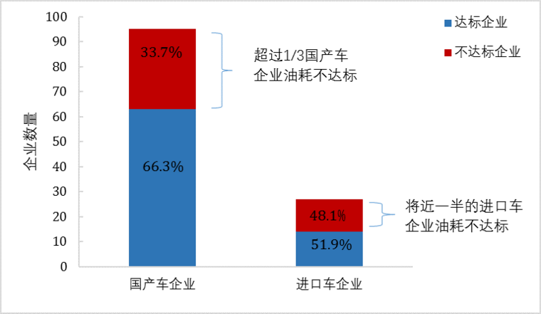 傳統(tǒng)汽車節(jié)能這條“腿”不能瘸，新能源汽車發(fā)展不能“顧此失彼”