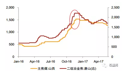 探析：石墨電極漲價成因及趨勢