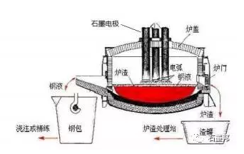 探析：石墨電極漲價成因及趨勢