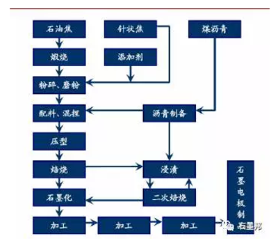 探析：石墨電極漲價成因及趨勢