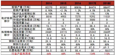 探析：石墨電極漲價成因及趨勢