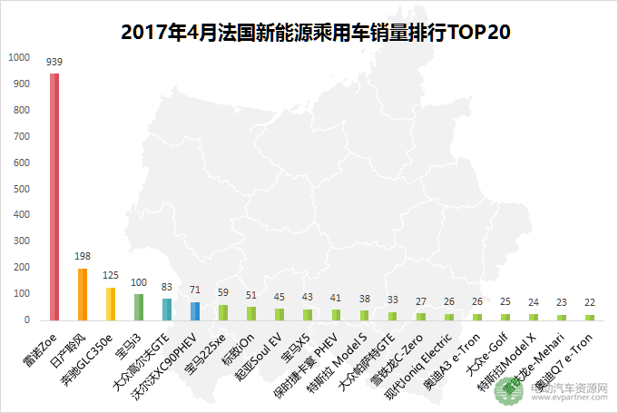 環(huán)比下跌25.1% 2017年4月全球五大新能源乘用車市場(chǎng)銷量解讀